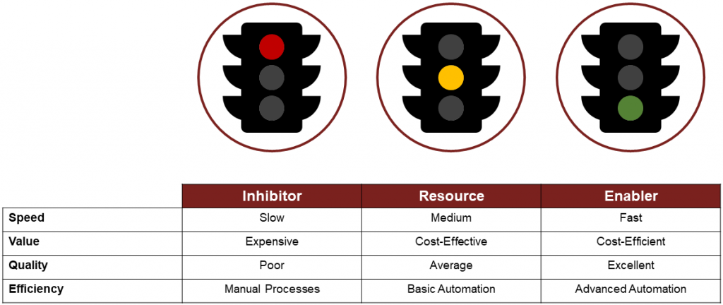 Digital Transformation