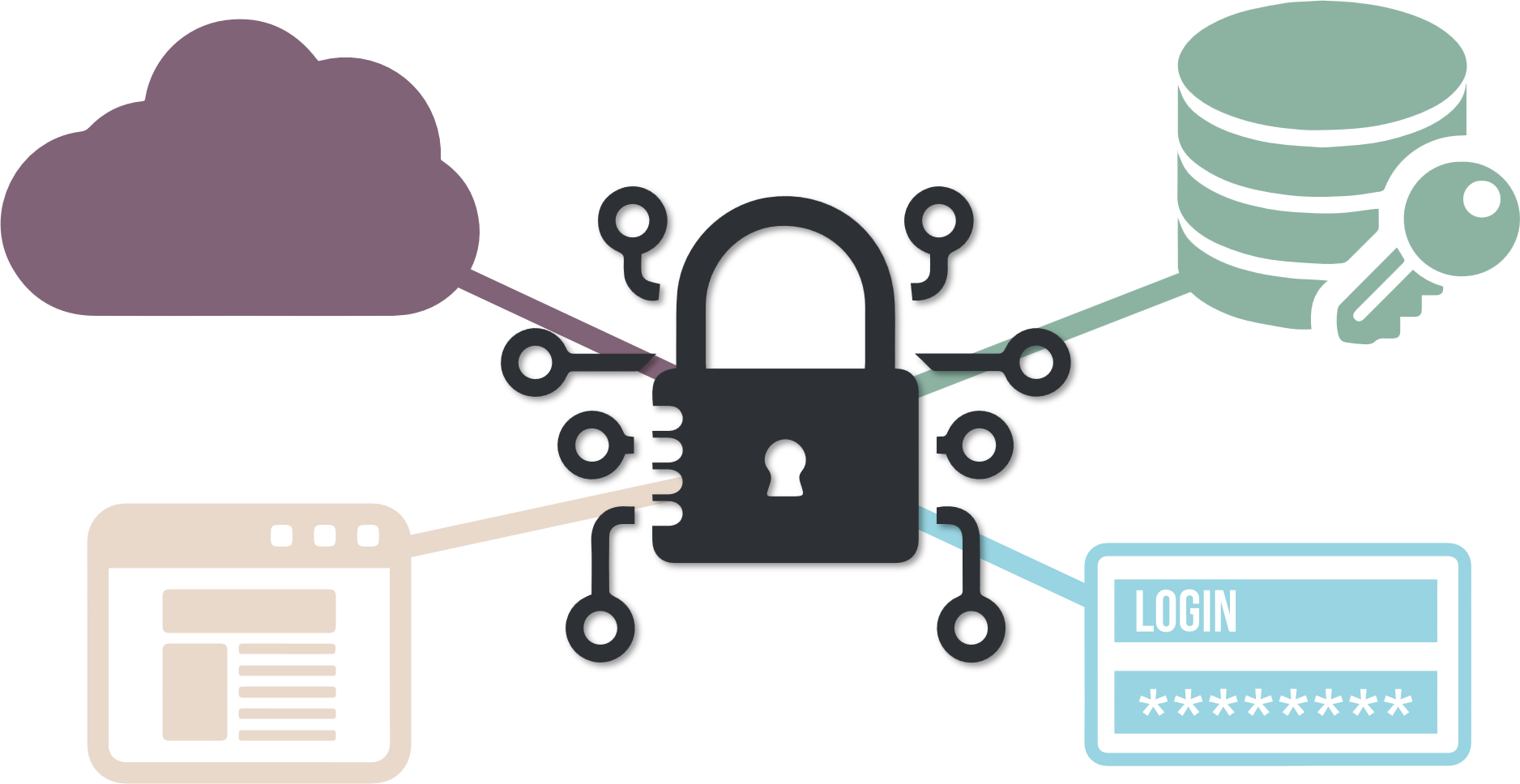 Security VMware