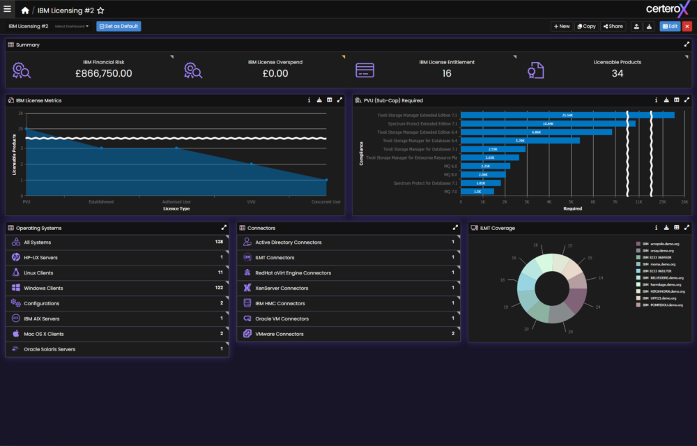 CeteroX for datacenter management